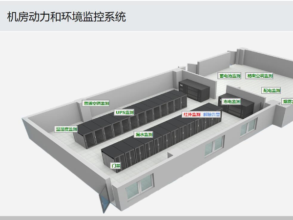 動環監控系統與終端設備的兼容，如何實現？